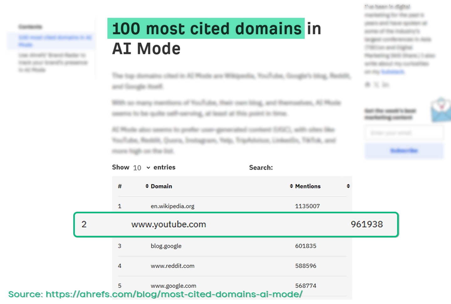 AI tools citing YouTube as a top source domain